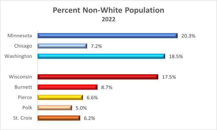 non-white-2022