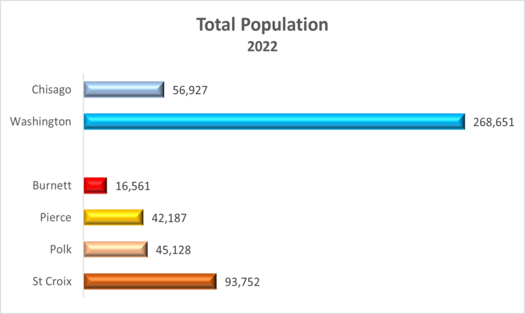 population-2022