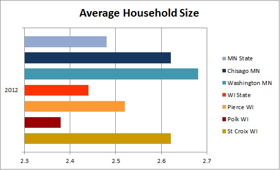 household-size-university-of-wisconsin-river-falls