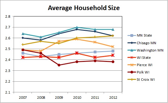 household-size-university-of-wisconsin-river-falls