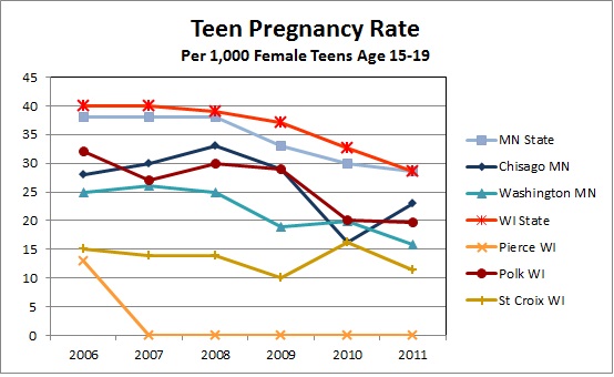 Teen Pregnancy | University of Wisconsin River Falls